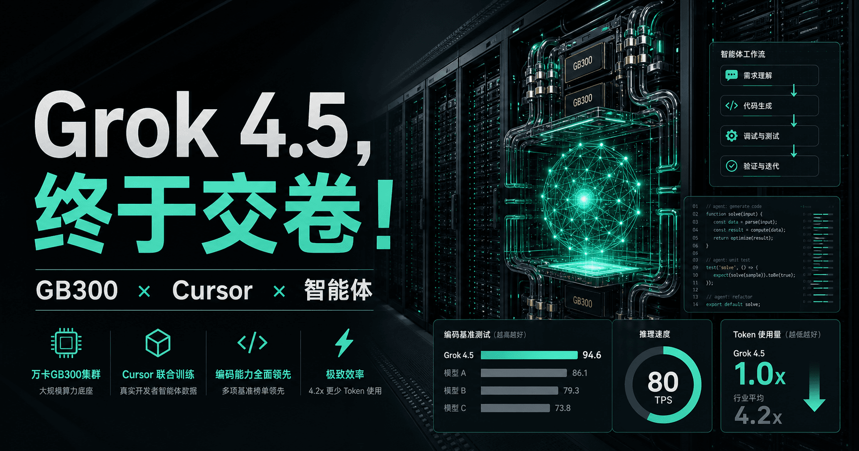 Grok 4.5 到底强在哪？从 GB300 训练、工程跑分到 SuperGrok 会员方案全解析