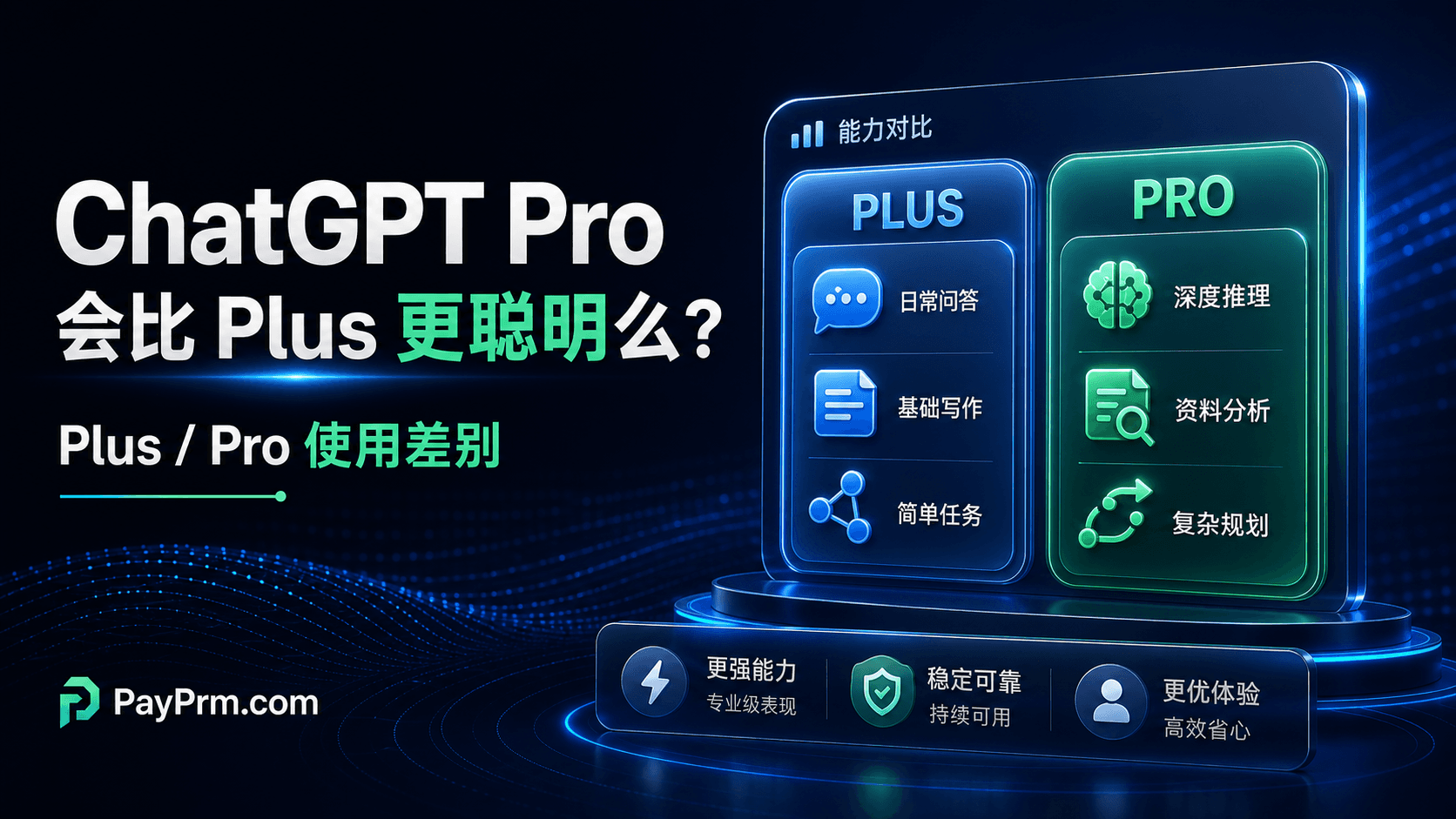 ChatGPT Pro版会比Plus版更加聪明么？
